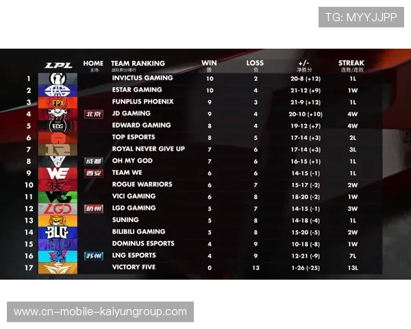 俱乐部季中裁判绩效考核机制不断完善提升执法水平，季后赛裁判报告