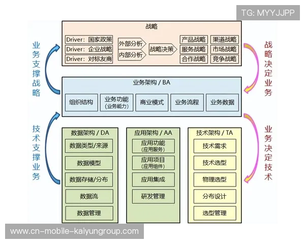 职业俱乐部的决策架构调整方案评估